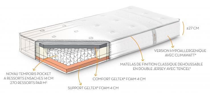 matelas 200x200 ergonomique