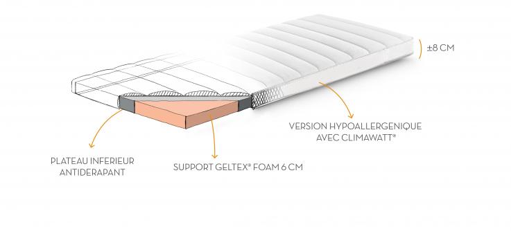 surmatelas 120x200 BEKA