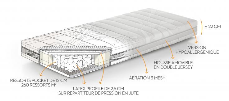 matelas dur de qualité 