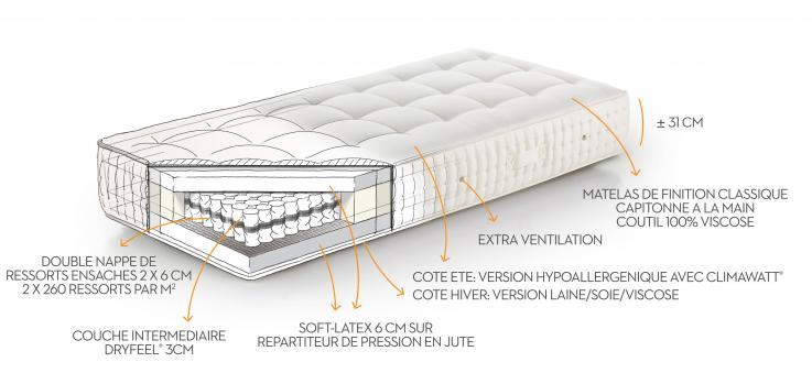 matelas moelleux au confort optimal