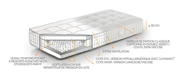 Boxspring matrassen | BEKA<sup>®</sup>