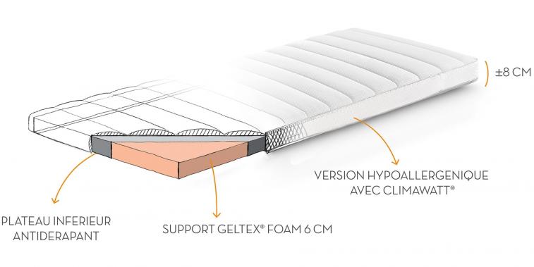 surmatelas en Geltex de Beka