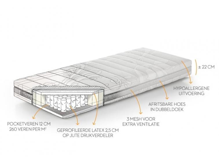 Allure technische tekening