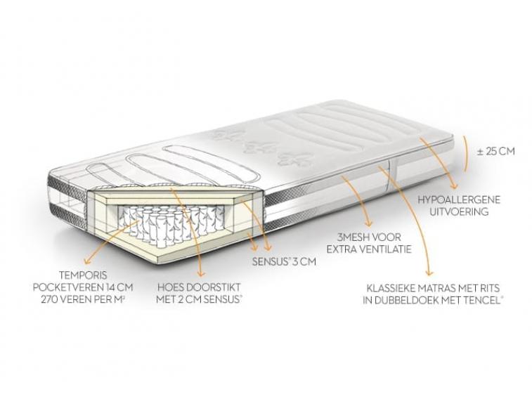 Body Sense technische tekening