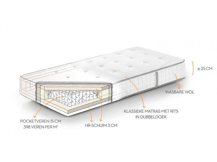 City technische tekening