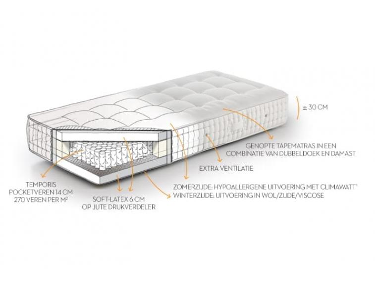 Elite - technische tekening