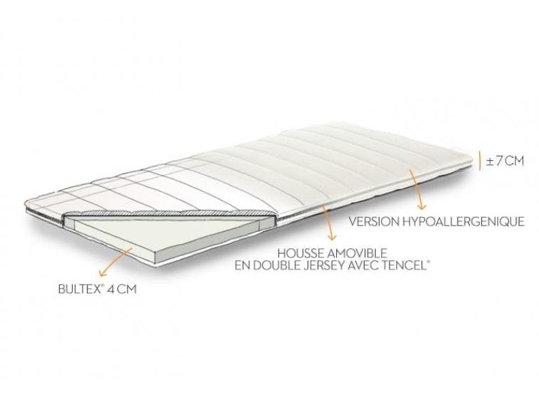 Topper Bultex<sup>®</sup> technical