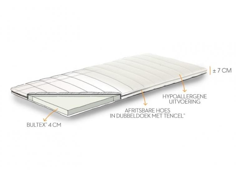 Topper Bultex<sup>®</sup> - technische tekening
