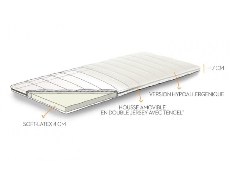 Topper Latex technical
