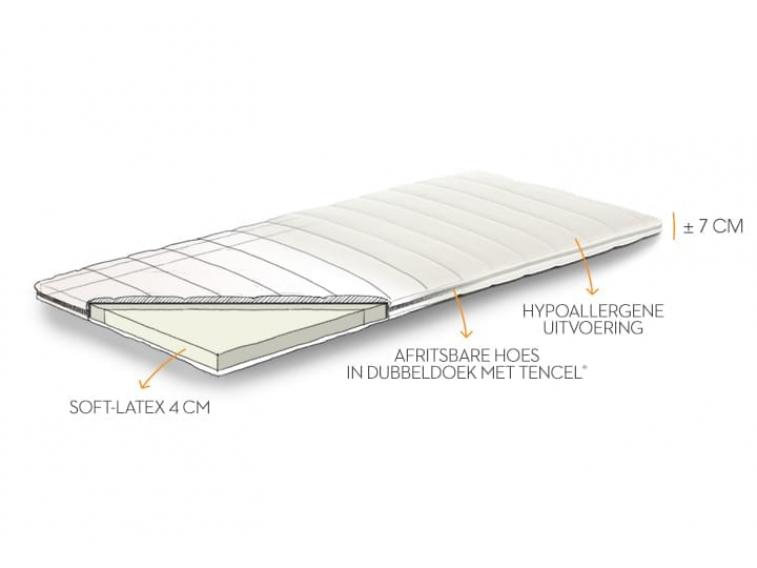 Topper Latex - technische tekening