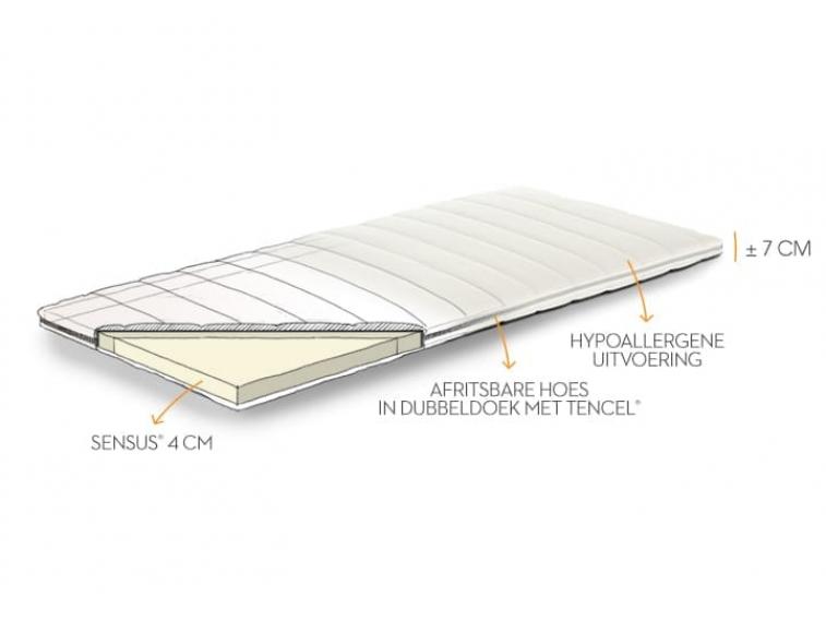 Topper Sensus<sup>®</sup> - technische tekening
