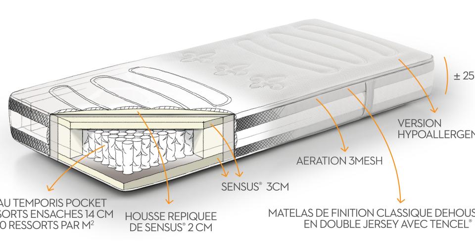 quel matelas choisir dans notre catalogue ? 