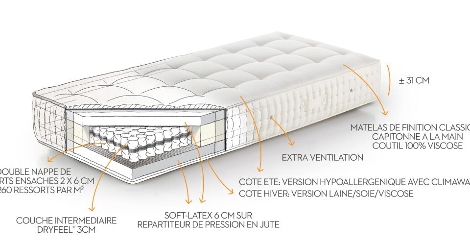 ergonomische eenpersoonsmatras
