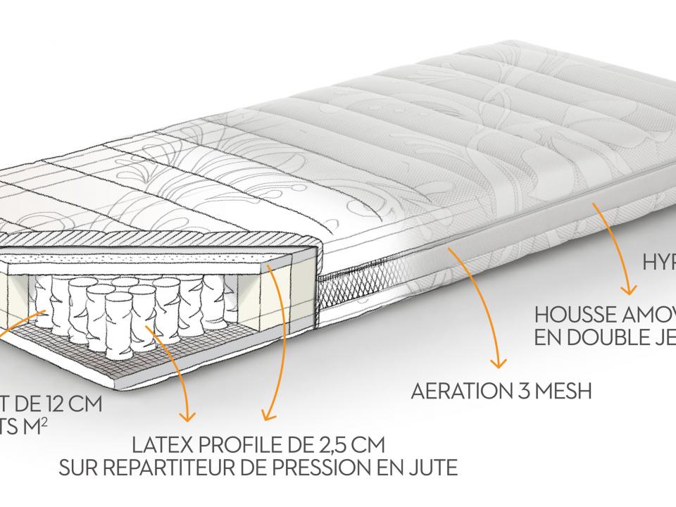 matelas à ressorts ensachés de qualité