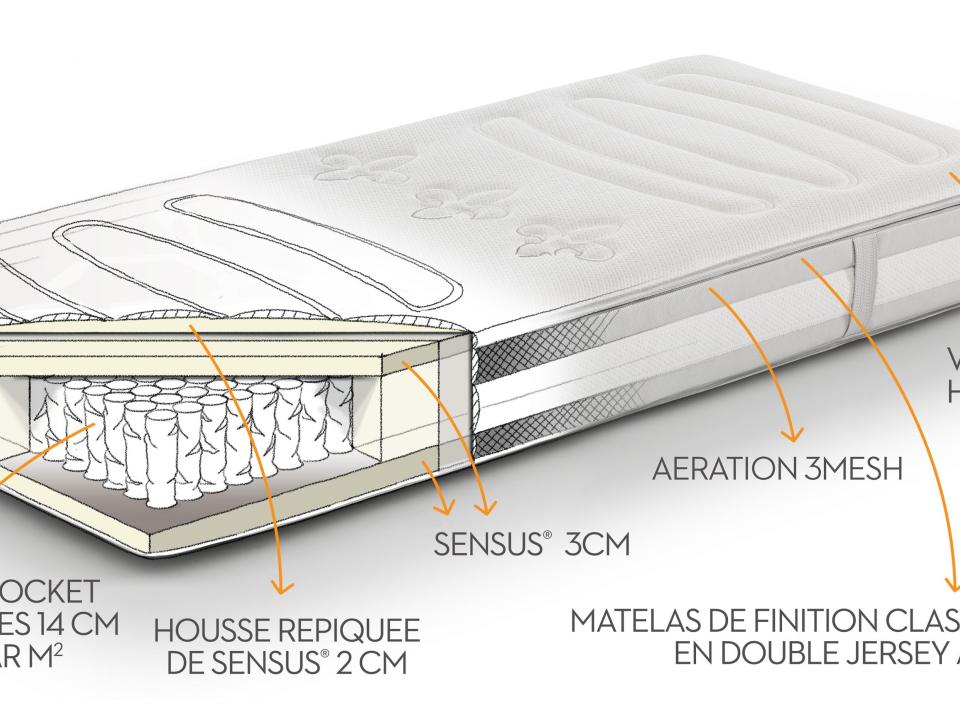 matelas 140x200 qualité BEKA