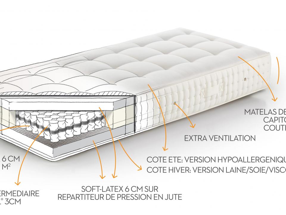 matelas une personne à ressorts ensachés
